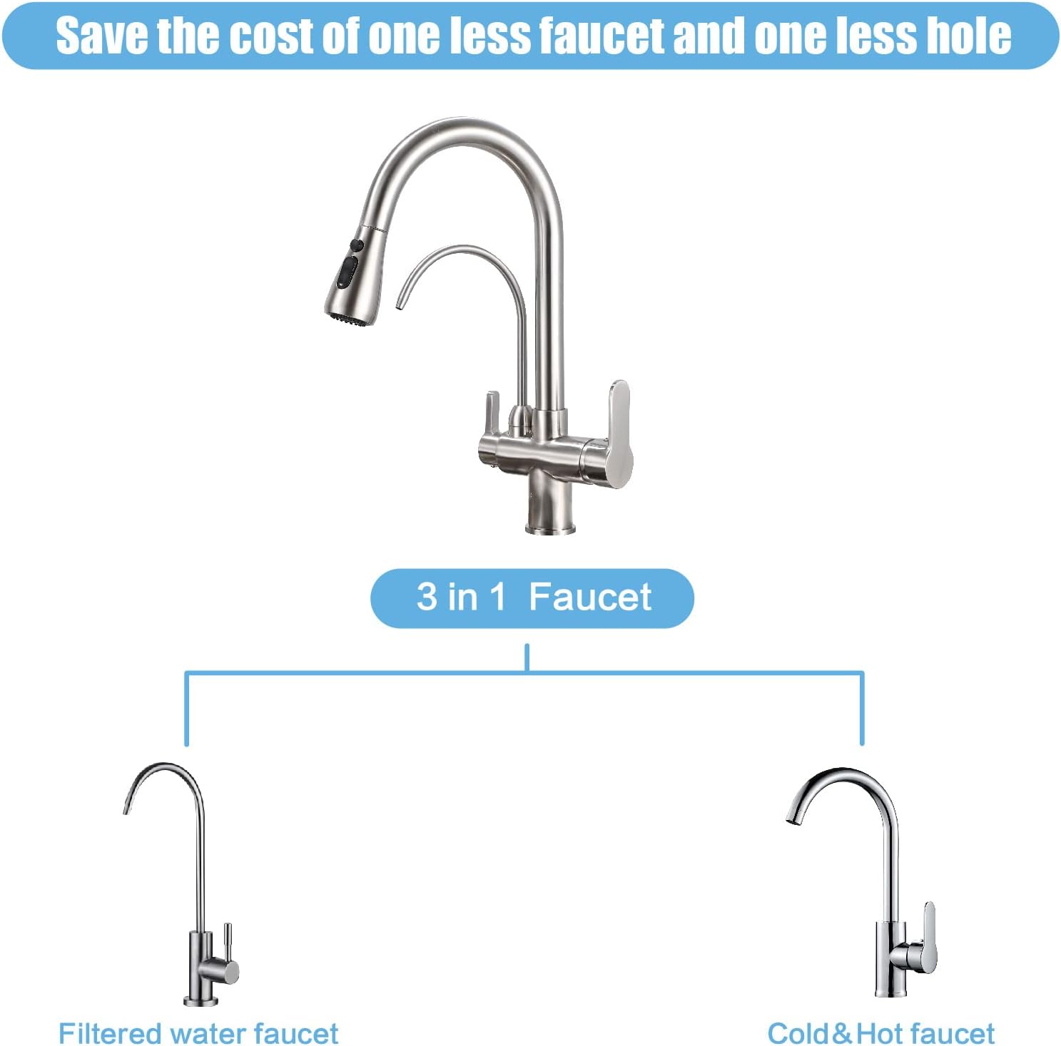 Kitchen Sink Faucet with Pull Down Sprayer 2 Handle 3 in 1 Water Filter Purifier Faucets, Brass Drinking Water Faucet Reverse Osmosis Brushed Nickel