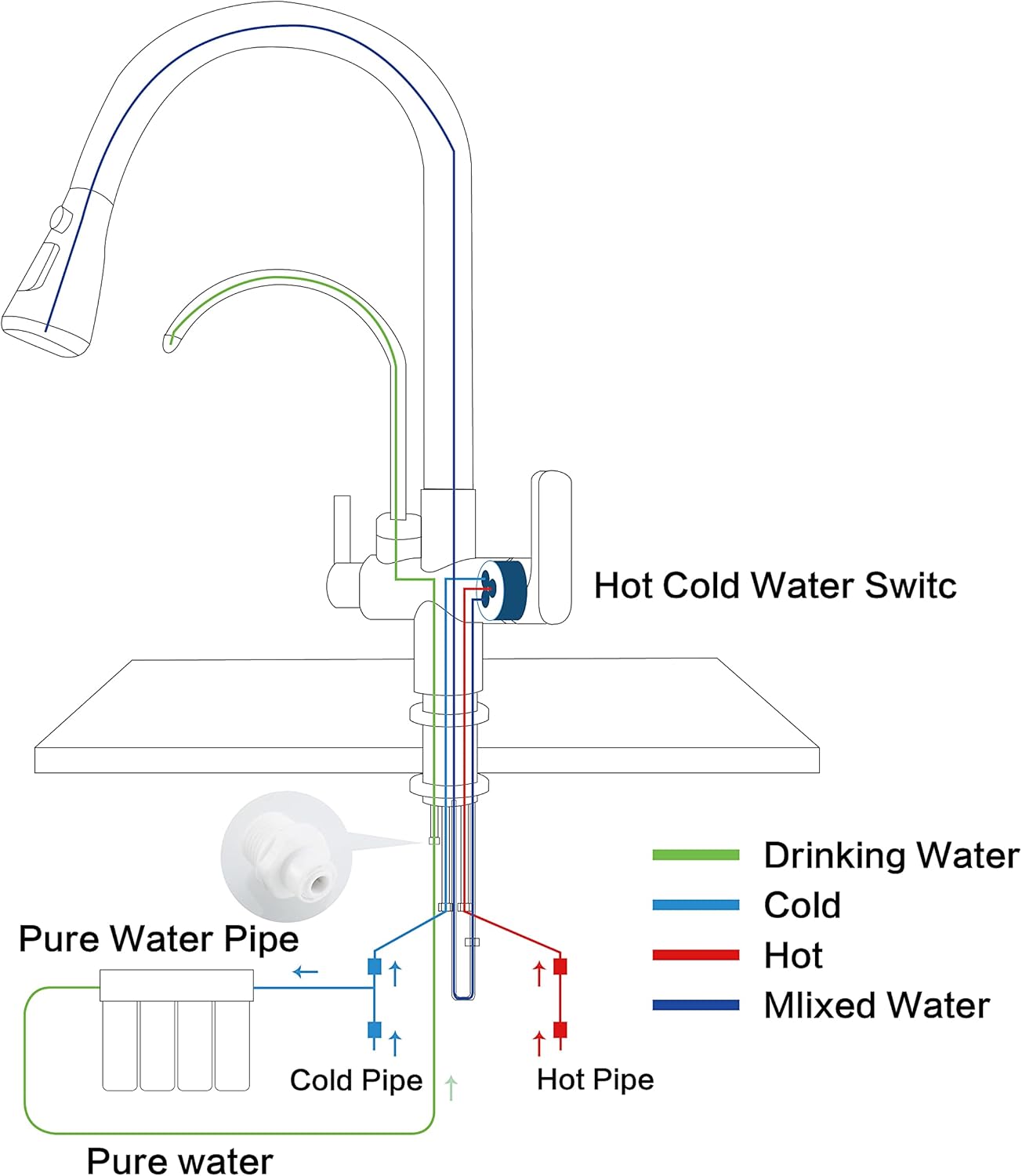 HUAHUALALA Matte Black Kitchen Sink Faucets with Pull Down Sprayer,Drinking Water Faucet,Modern Dual Handle 3-in-1 High Arc Water Filter Purifier Faucet for Reverse Osmosis or Water Filtration System