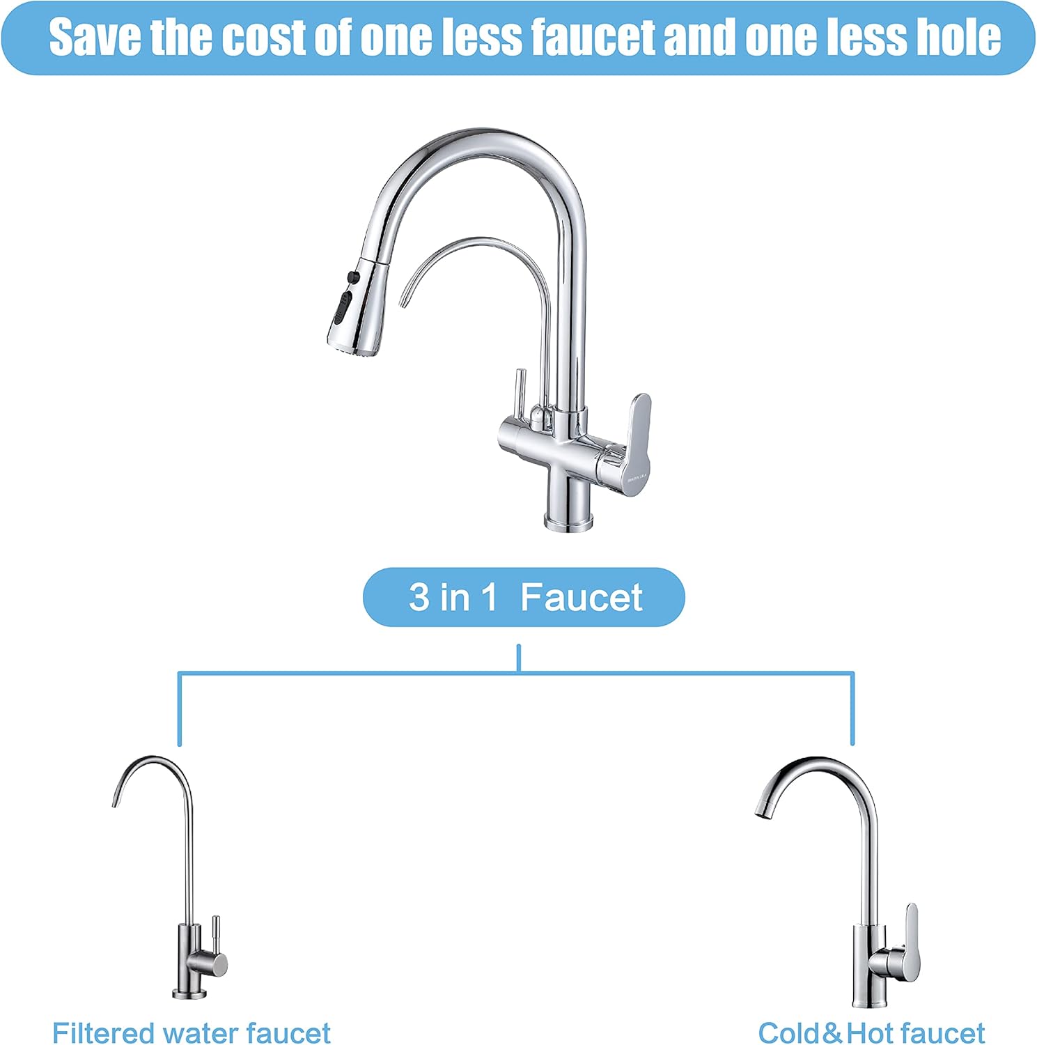 Kitchen Faucet with Pull Down Sprayer Modern 2 Handle Kitchen Faucets Drinking Water Faucet Reverse Osmosis Faucet for Kitchen Sink 3 in 1 High Arc Water Purifier Faucets Lead-Free Brass, Chrome